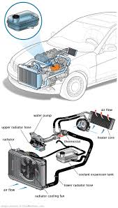 See C2708 repair manual